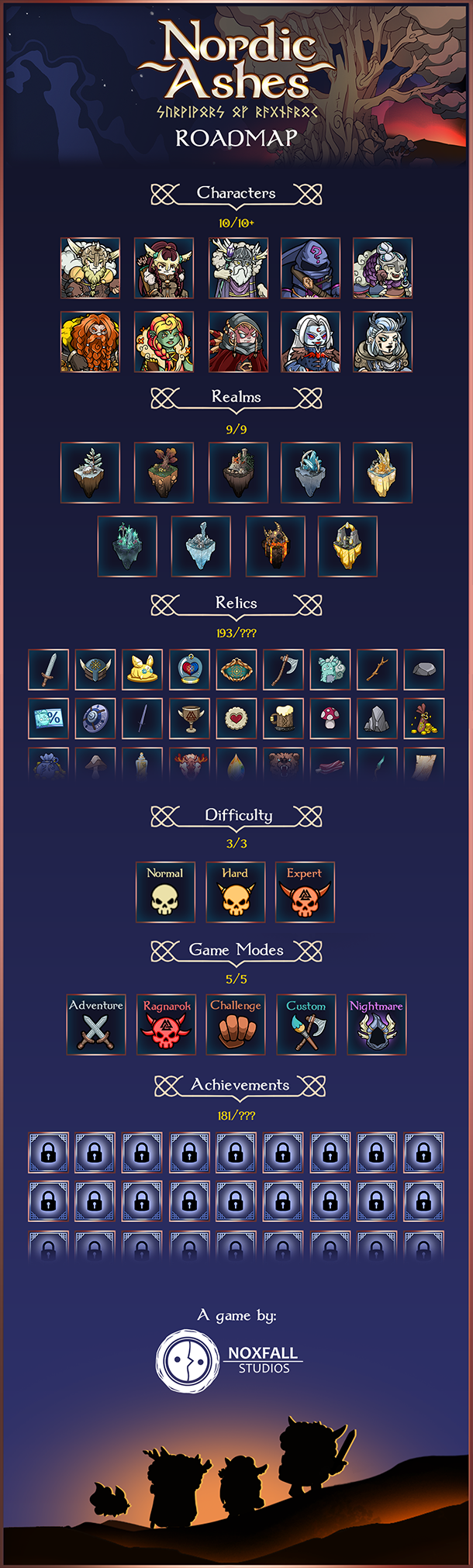 北欧灰烬：诸神黄昏的幸存者|v1.3.3.2|全DLC|官方中文|支持手柄|Nordic Ashes: Survivors of Ragnarok|北欧之烬：诸神黄昏幸存者插图6