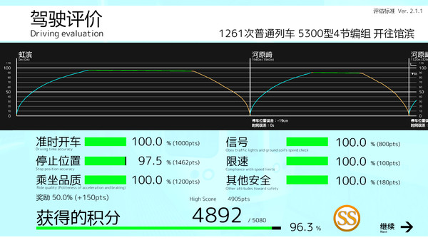 图片[6]-车组成员 Build.17703227（TRAIN CREW）免安装中文版-梨子乐游戏