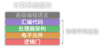 图片[2]-图灵完备/Turing Complete-梨子乐游戏