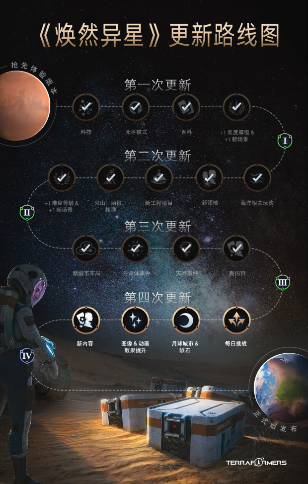 图片[2]-焕然异星/Terraformers-梨子乐游戏