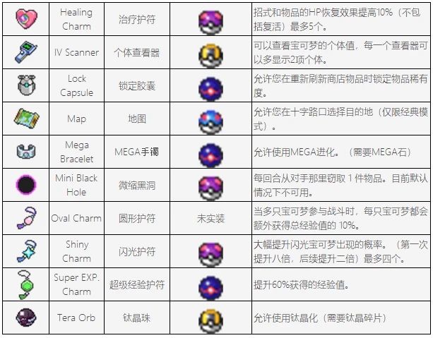 图片[2]-手机+PC端-《宝可梦肉鸽》v20241225 多种存档 全闪光 无限金币 全宝可梦解锁 中文版|解压即撸|-梨子乐游戏
